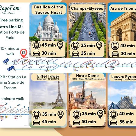 La Maison Rayofam, A 30 Min De Paris, A 5 Min Du Stade De France Сен-Дени Экстерьер фото